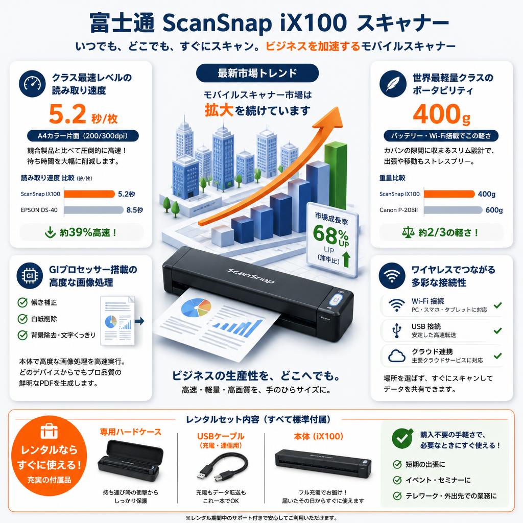 富士通 ScanSnap iX100 スキャナー セールスポイント