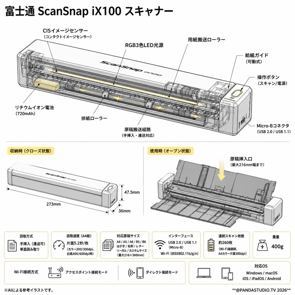 富士通 ScanSnap iX100 スキャナー スペック