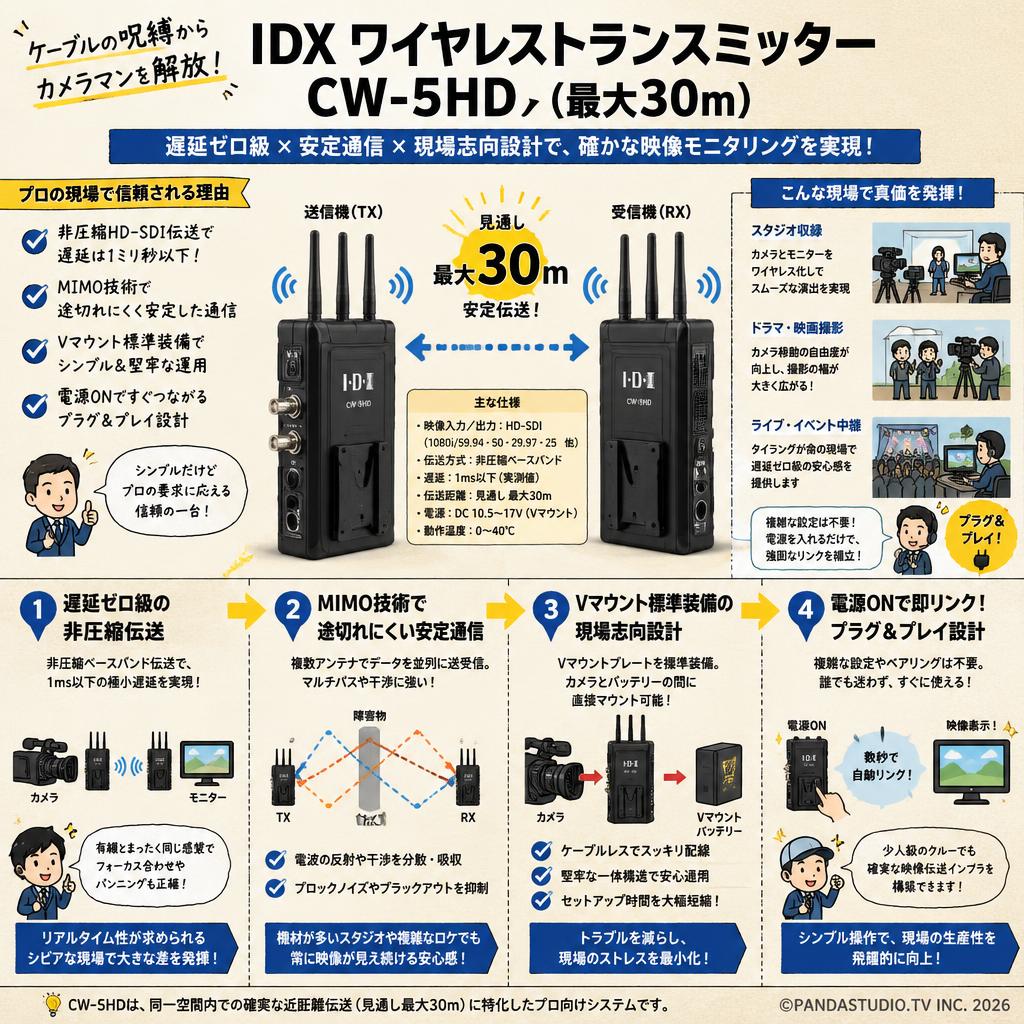IDX ワイヤレストランスミッター CW-5HD （最大30m） 概要