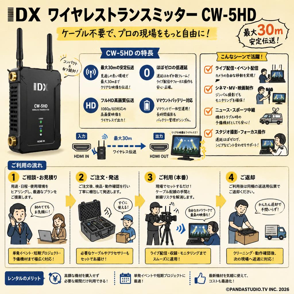 IDX ワイヤレストランスミッター CW-5HD （最大30m） おもな対象のお客様
