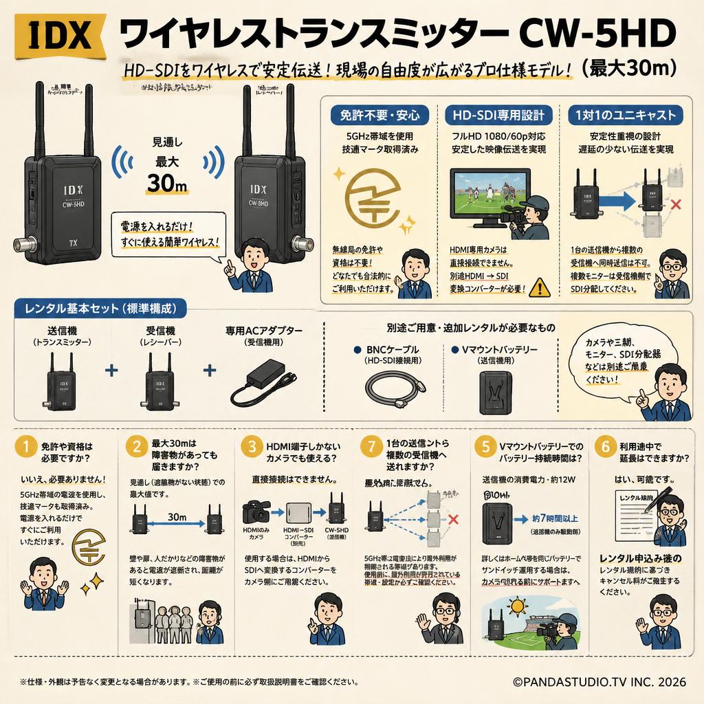 IDX ワイヤレストランスミッター CW-5HD （最大30m） FAQ（よくある質問と答え）