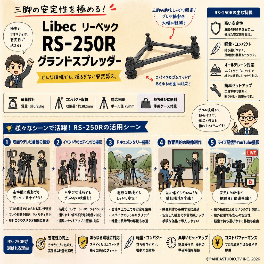 Libec リーベック RS-250R グランドスプレッダー 用途