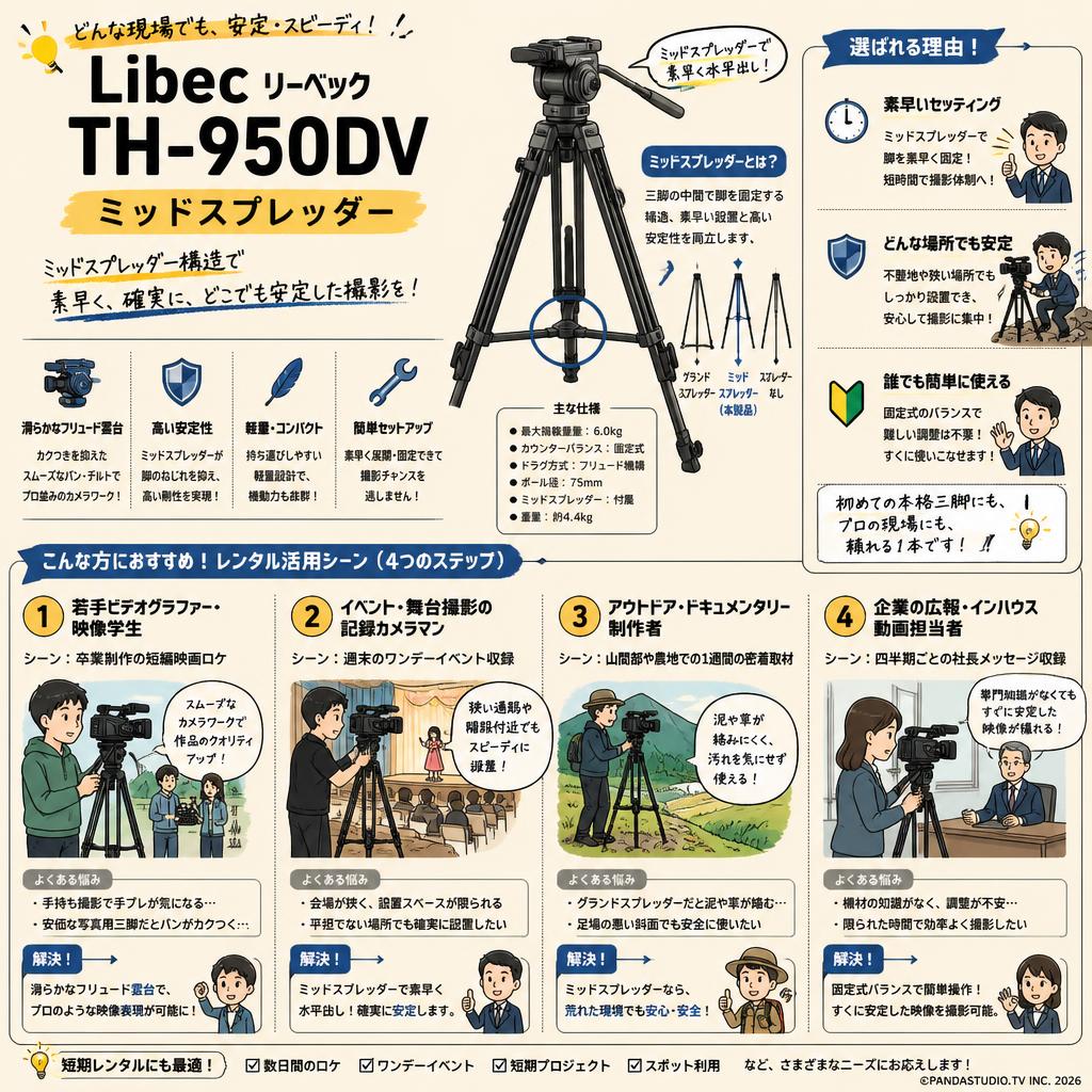 Libec リーベック TH-950DV ミッドスプレッダー おもな対象のお客様