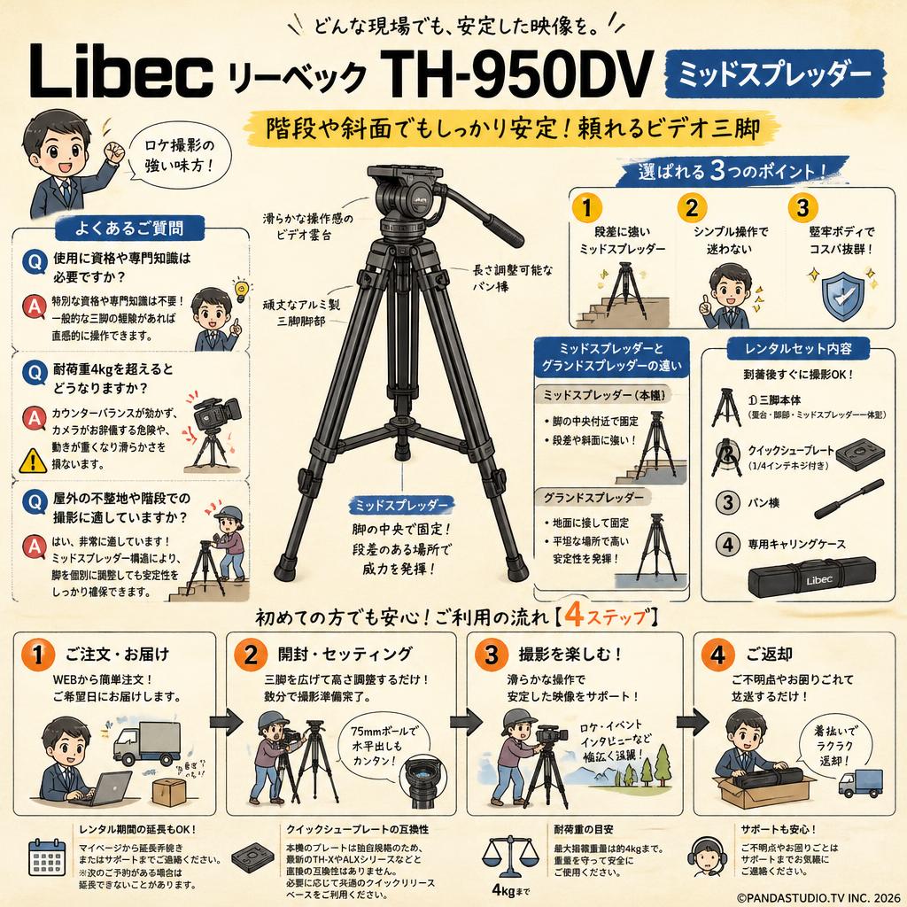 Libec リーベック TH-950DV ミッドスプレッダー FAQ（よくある質問と答え）