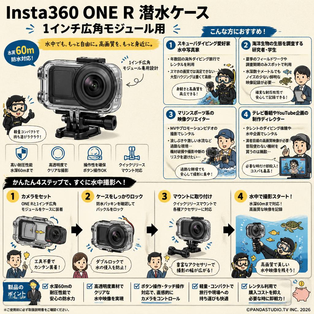 Insta360 ONE R 潜水ケース 1インチ広角モジュール用 おもな対象のお客様