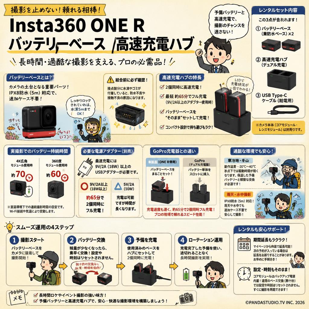 Insta360 ONE R バッテリーベース / 高速充電ハブ FAQ（よくある質問と答え）