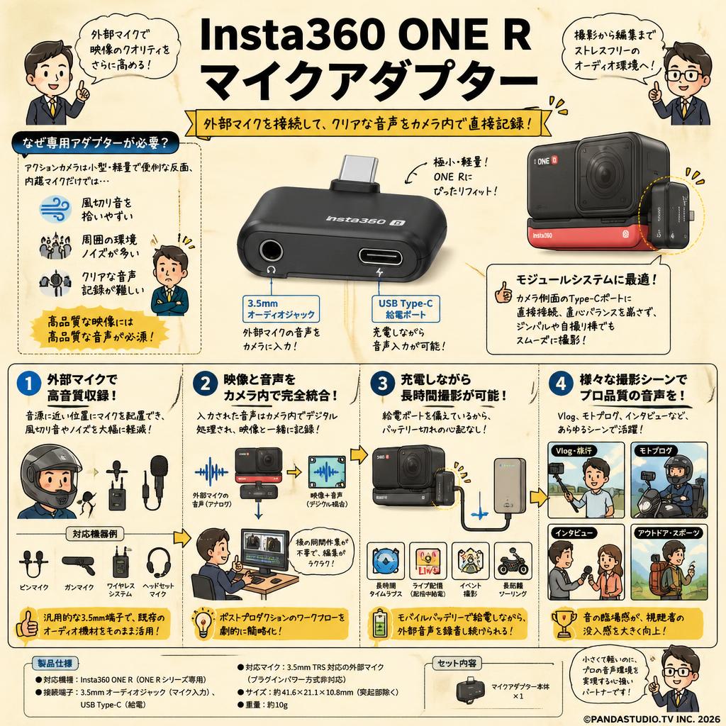 Insta360 ONE R マイクアダプター 概要