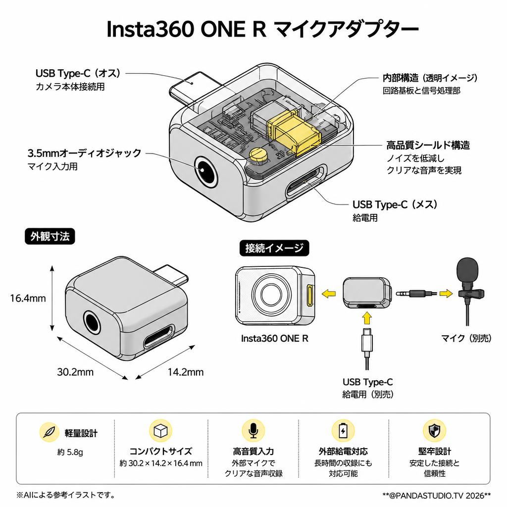 Insta360 ONE R マイクアダプター スペック