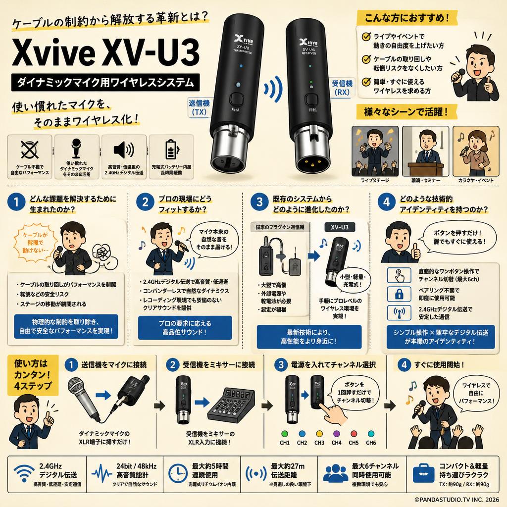 Xvive  XV-U3 ダイナミックマイク用ワイヤレスシステム 概要