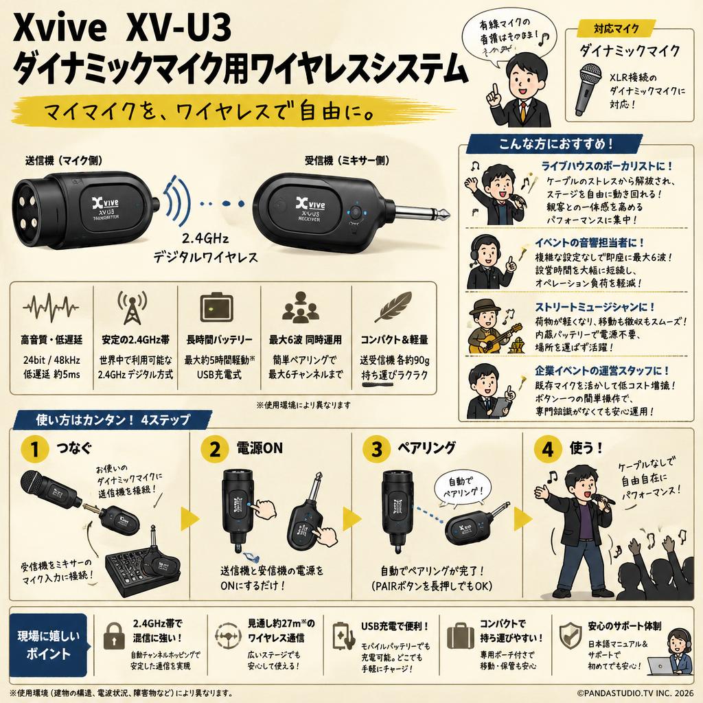 Xvive  XV-U3 ダイナミックマイク用ワイヤレスシステム おもな対象のお客様