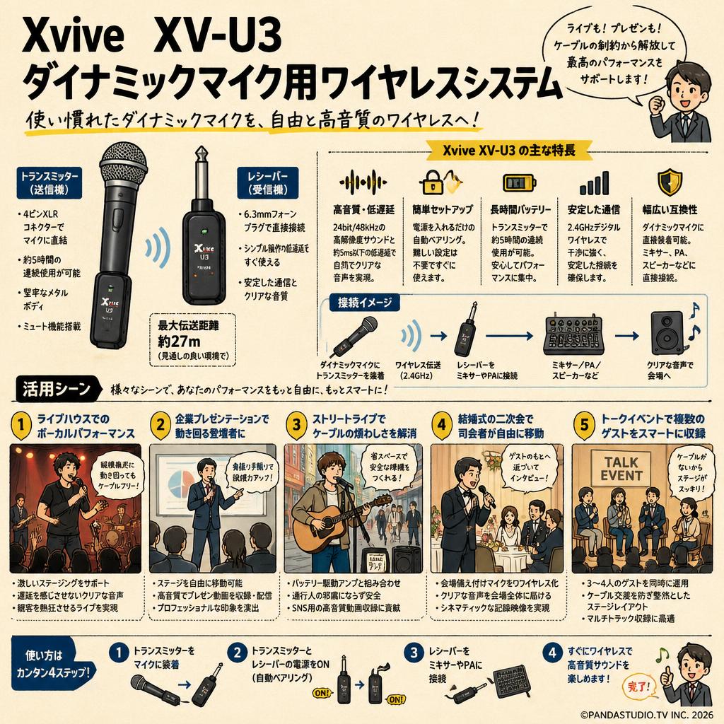 Xvive  XV-U3 ダイナミックマイク用ワイヤレスシステム 用途