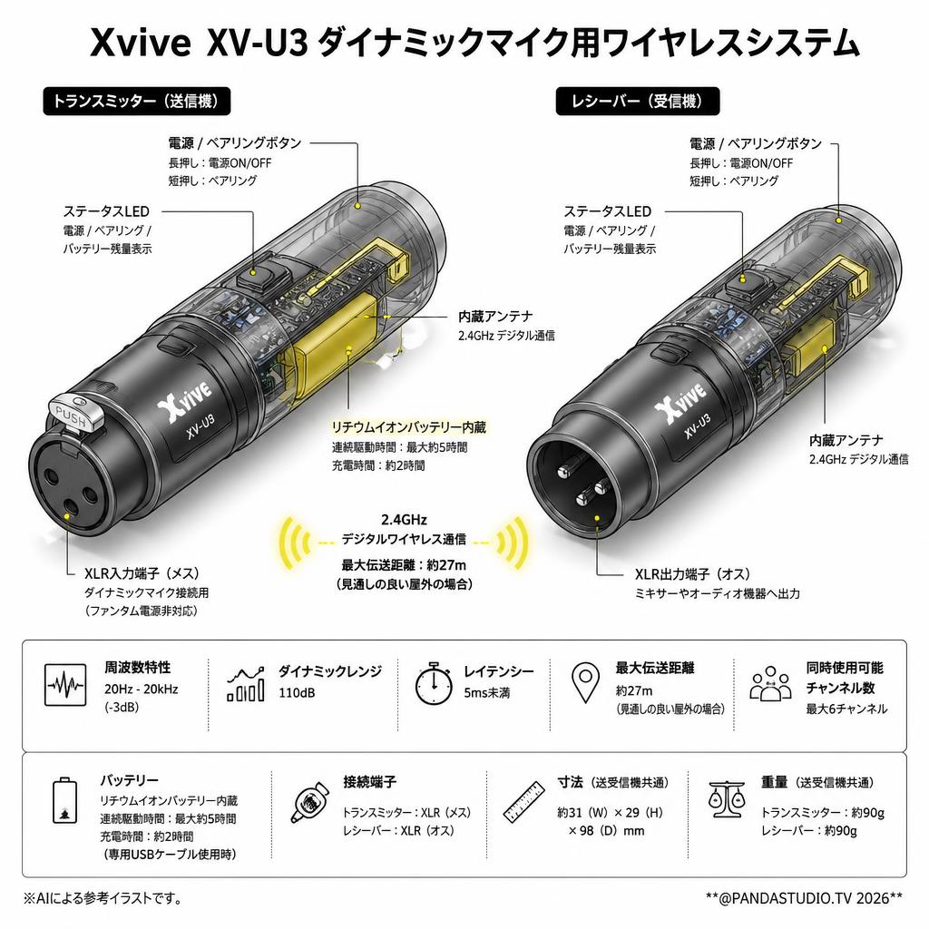 Xvive  XV-U3 ダイナミックマイク用ワイヤレスシステム スペック