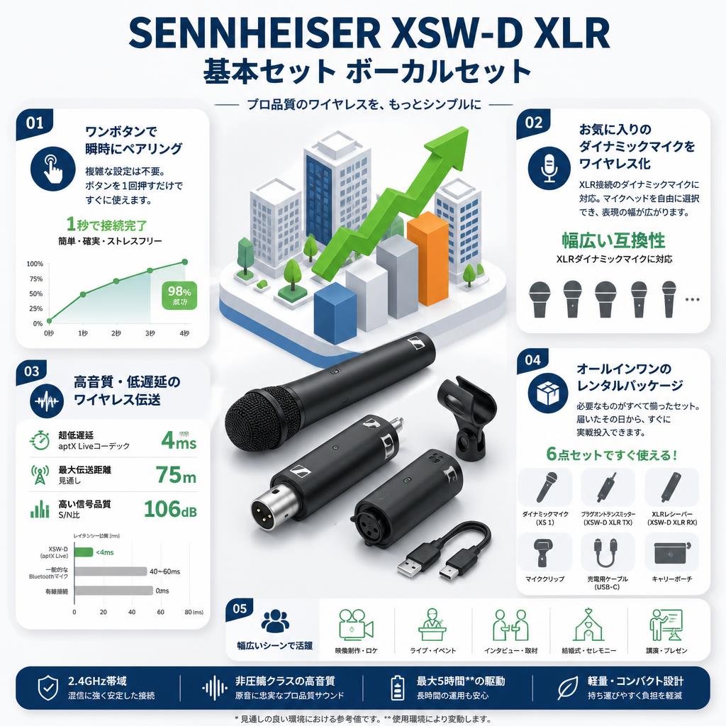 SENNHEISER XSW-D XLR 基本セット ボーカルセット セールスポイント