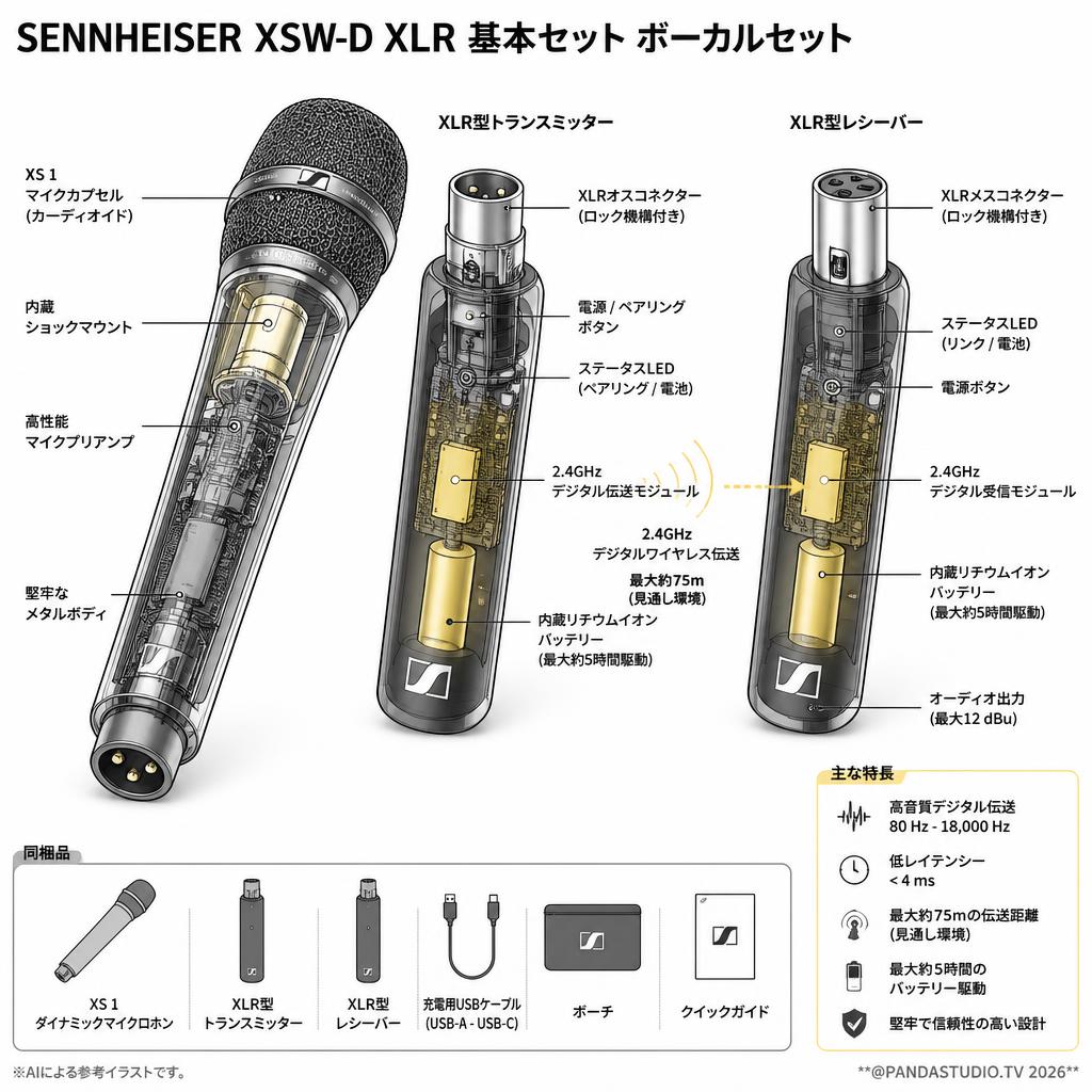 SENNHEISER XSW-D XLR 基本セット ボーカルセット スペック