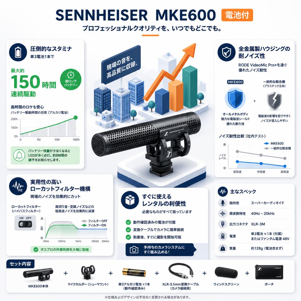 SENNHEISER  MKE600 電池付 セールスポイント