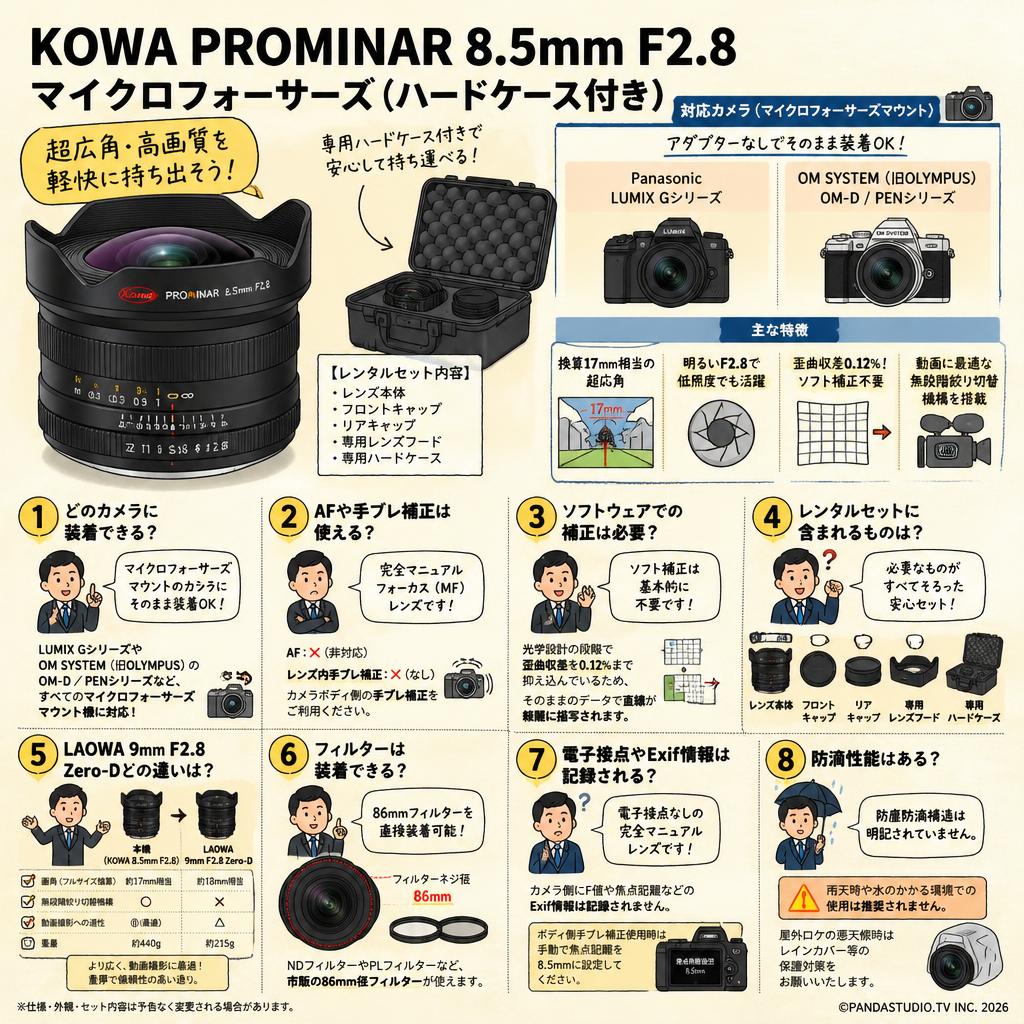 KOWA PROMINAR 8.5mm F2.8 マイクロフォーサーズ (ハードケ－ス付き) FAQ（よくある質問と答え）