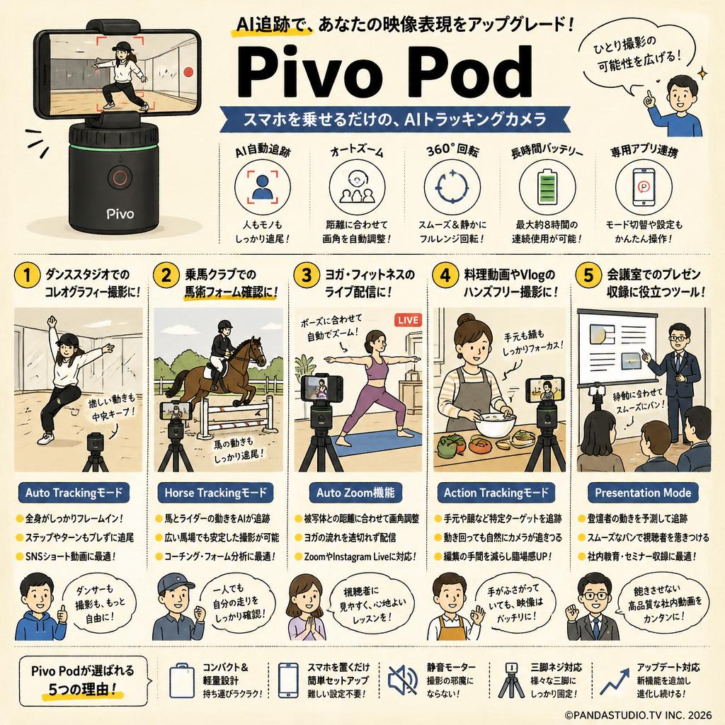 Pivo Pod 用途