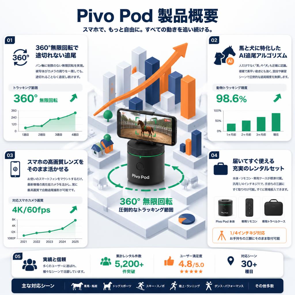 Pivo Pod セールスポイント