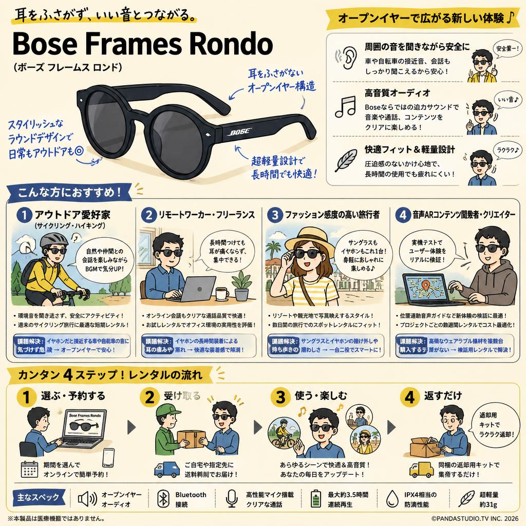 Bose Frames Rondo おもな対象のお客様