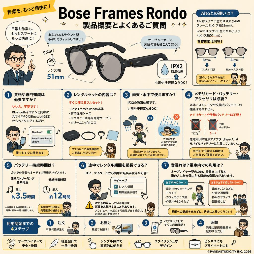 Bose Frames Rondo FAQ（よくある質問と答え）