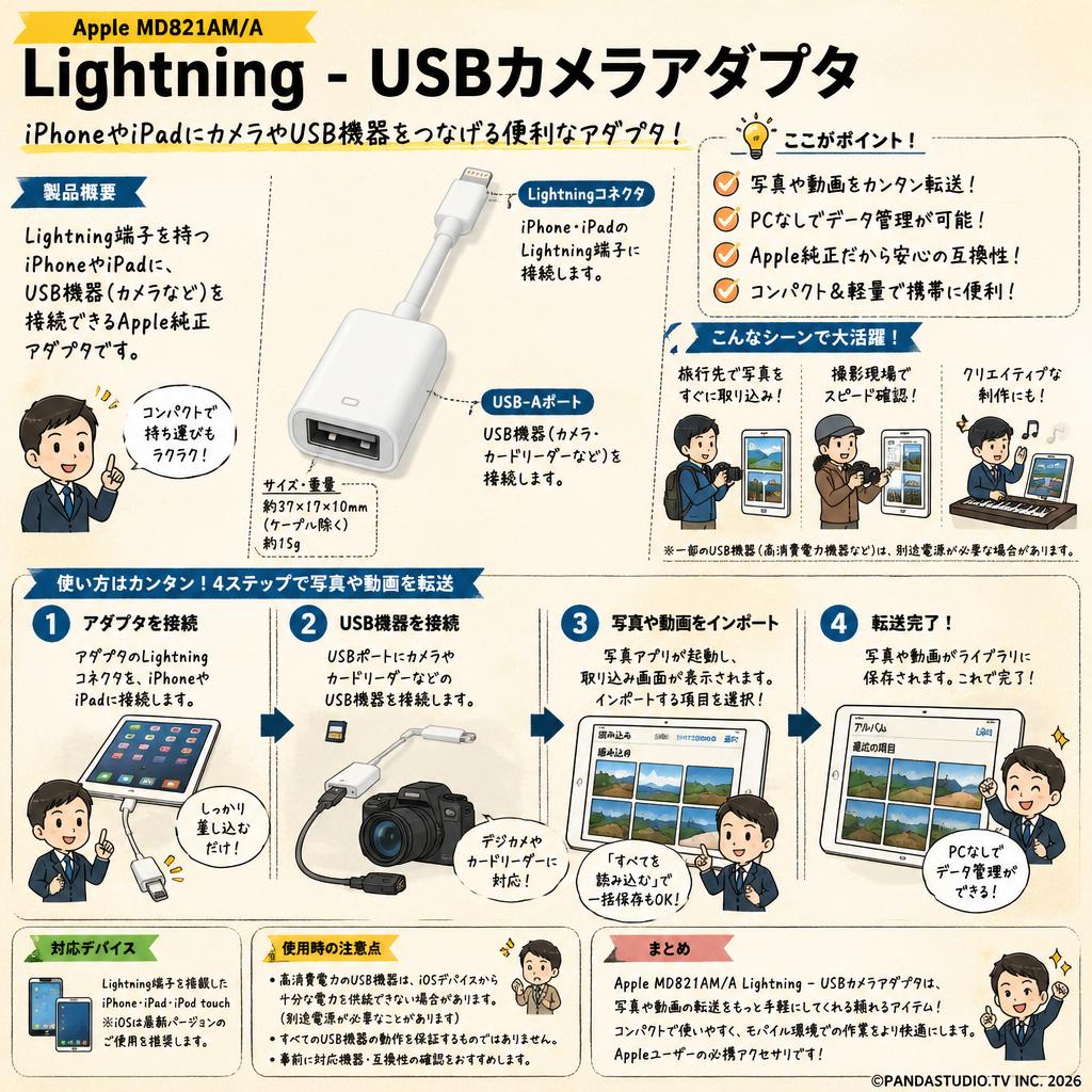 Apple MD821AM/A [Lightning - USBカメラアダプタ] 概要