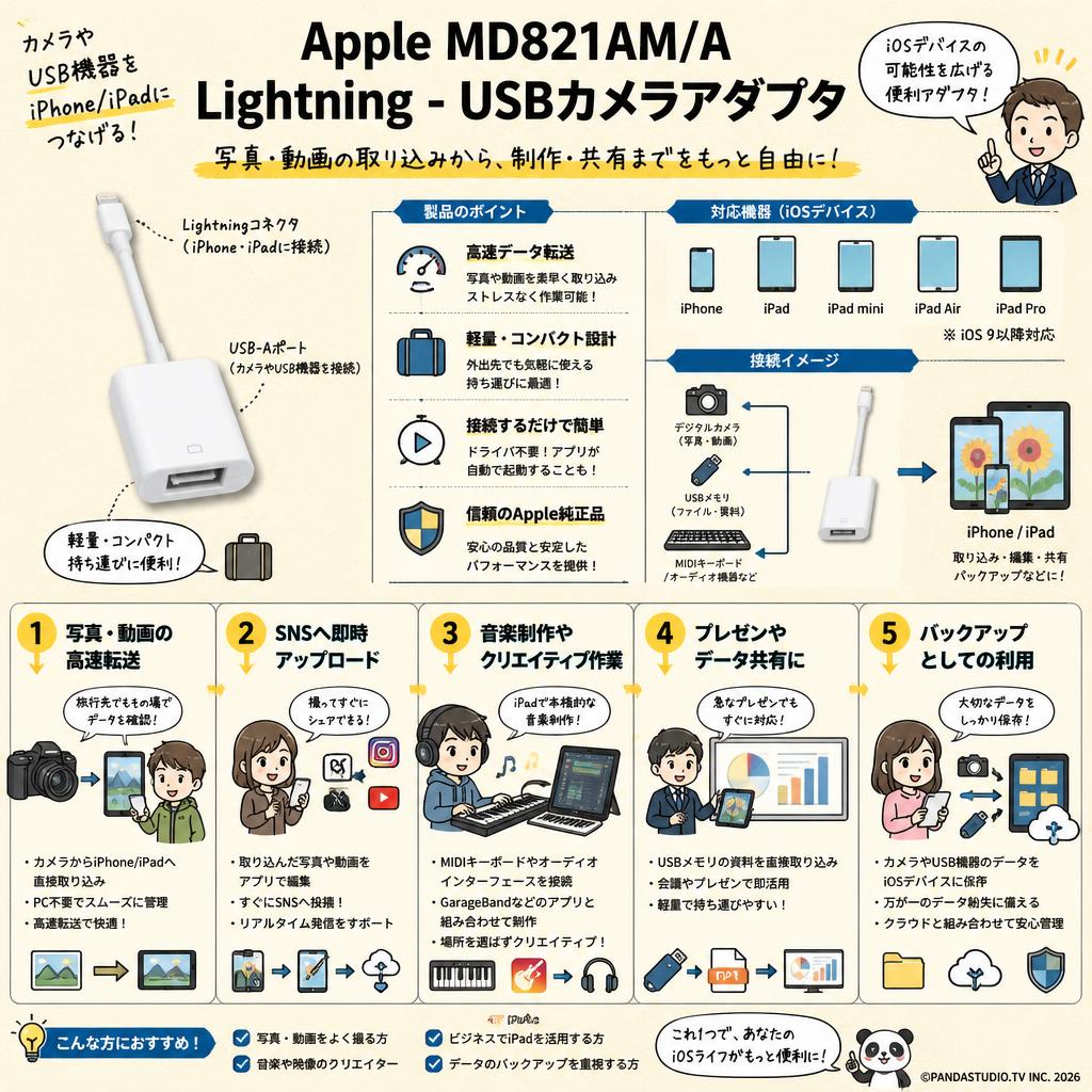 Apple MD821AM/A [Lightning - USBカメラアダプタ] 用途