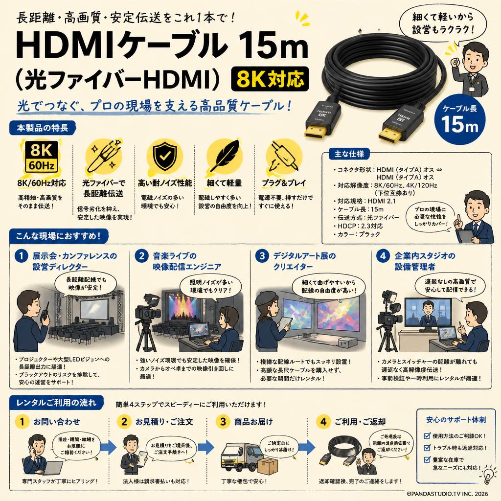 HDMIケーブル 15m （光ファイバーHDMI）8K対応 おもな対象のお客様
