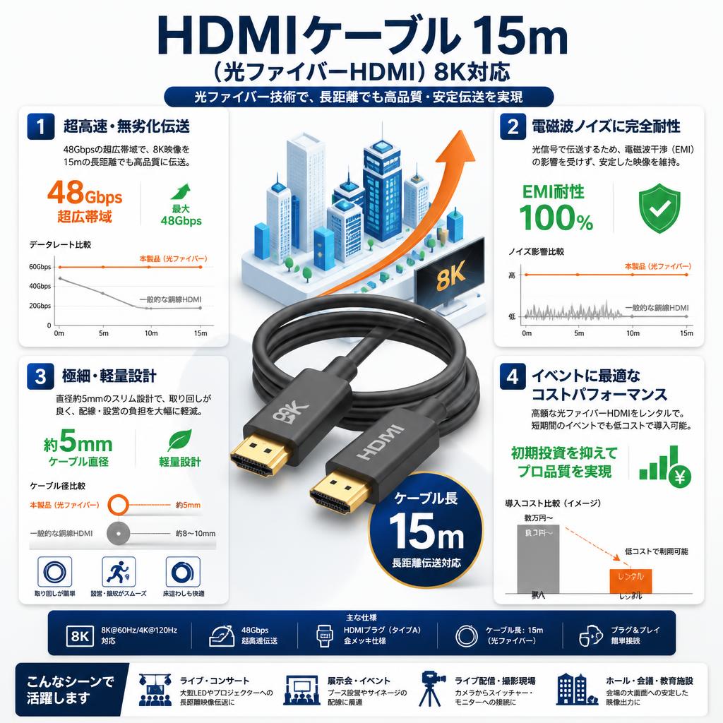 HDMIケーブル 15m （光ファイバーHDMI）8K対応 セールスポイント