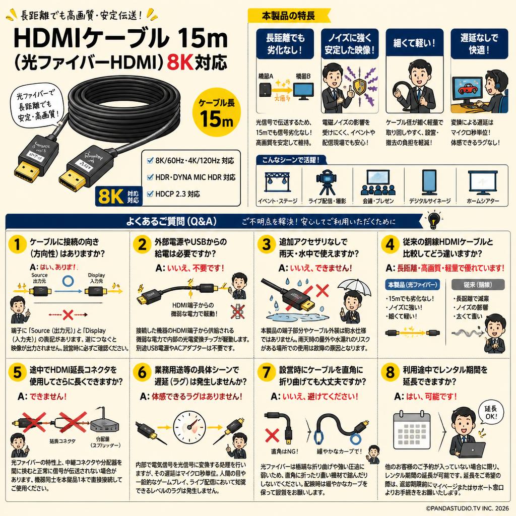 HDMIケーブル 15m （光ファイバーHDMI）8K対応 FAQ（よくある質問と答え）