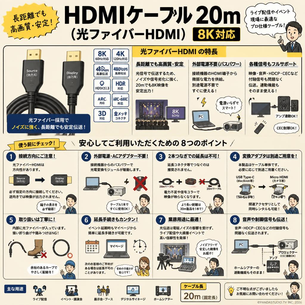 HDMIケーブル 20m （光ファイバーHDMI）8K対応 FAQ（よくある質問と答え）