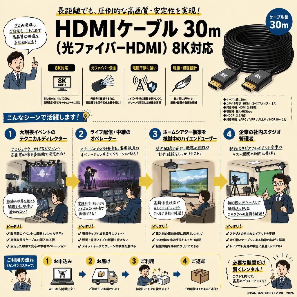HDMIケーブル 30m （光ファイバーHDMI）8K対応 おもな対象のお客様