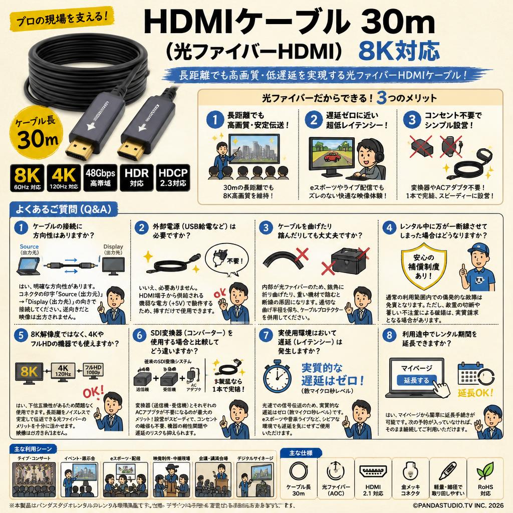 HDMIケーブル 30m （光ファイバーHDMI）8K対応 FAQ（よくある質問と答え）