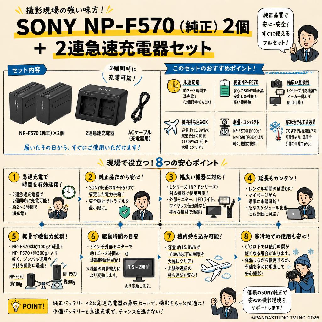 SONY NP-F570 （純正）2個 +　2連急速充電器 FAQ（よくある質問と答え）
