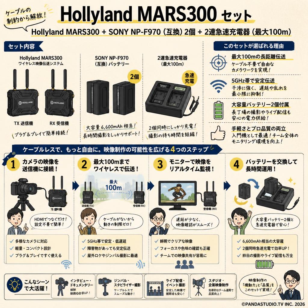 Hollyland MARS300 + SONY NP-F970 （互換）2個 +　2連急速充電器（最大100ｍ） 概要