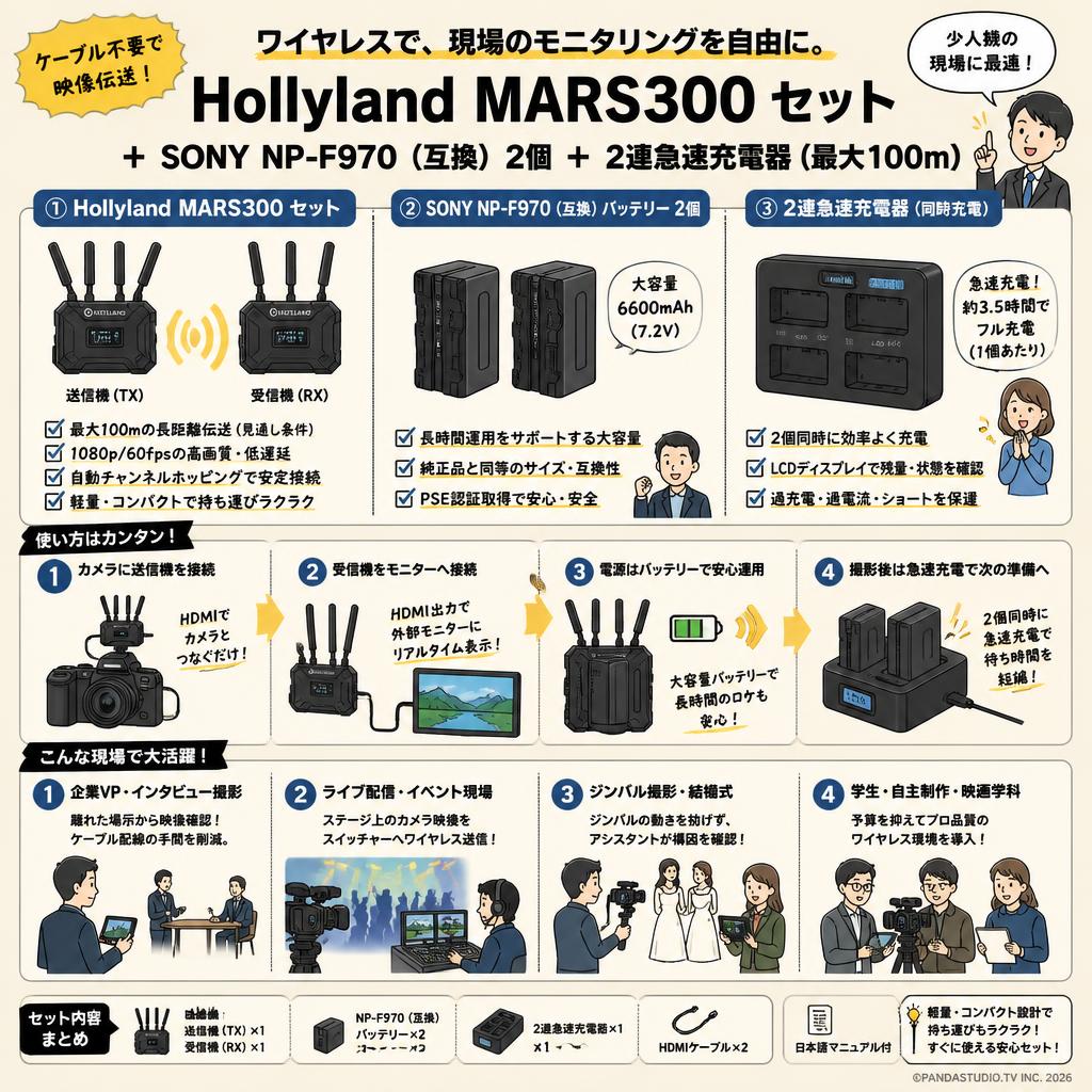 Hollyland MARS300 + SONY NP-F970 （互換）2個 +　2連急速充電器（最大100ｍ） おもな対象のお客様