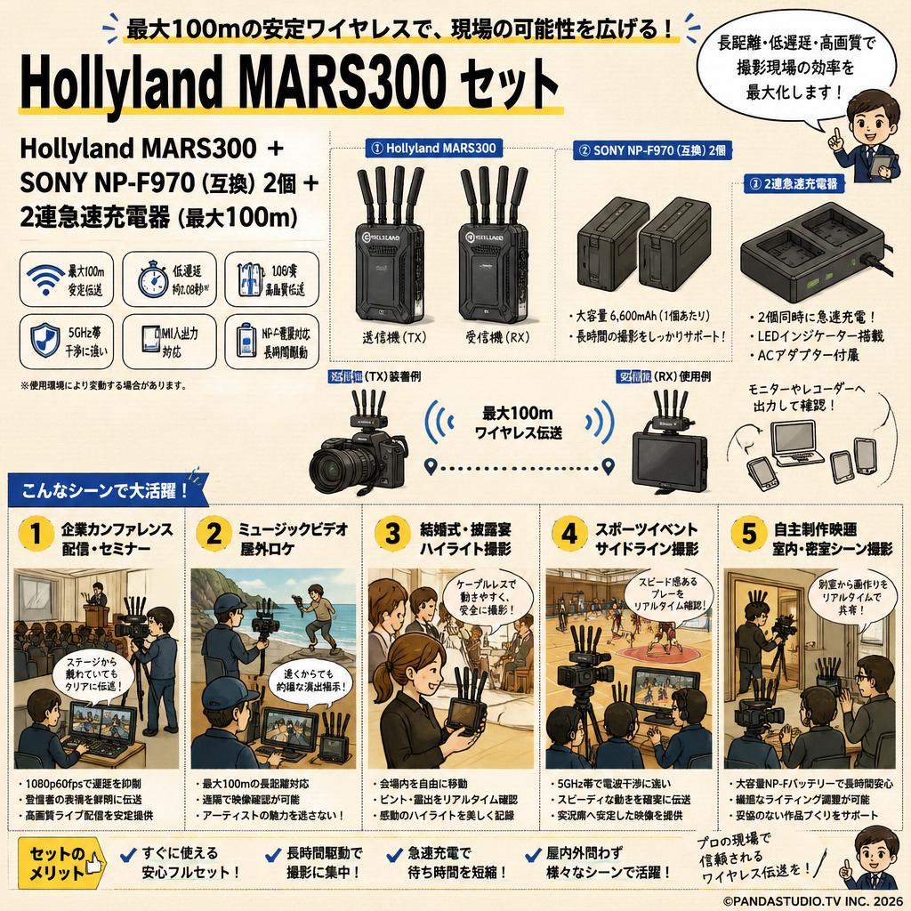 Hollyland MARS300 + SONY NP-F970 （互換）2個 +　2連急速充電器（最大100ｍ） 用途