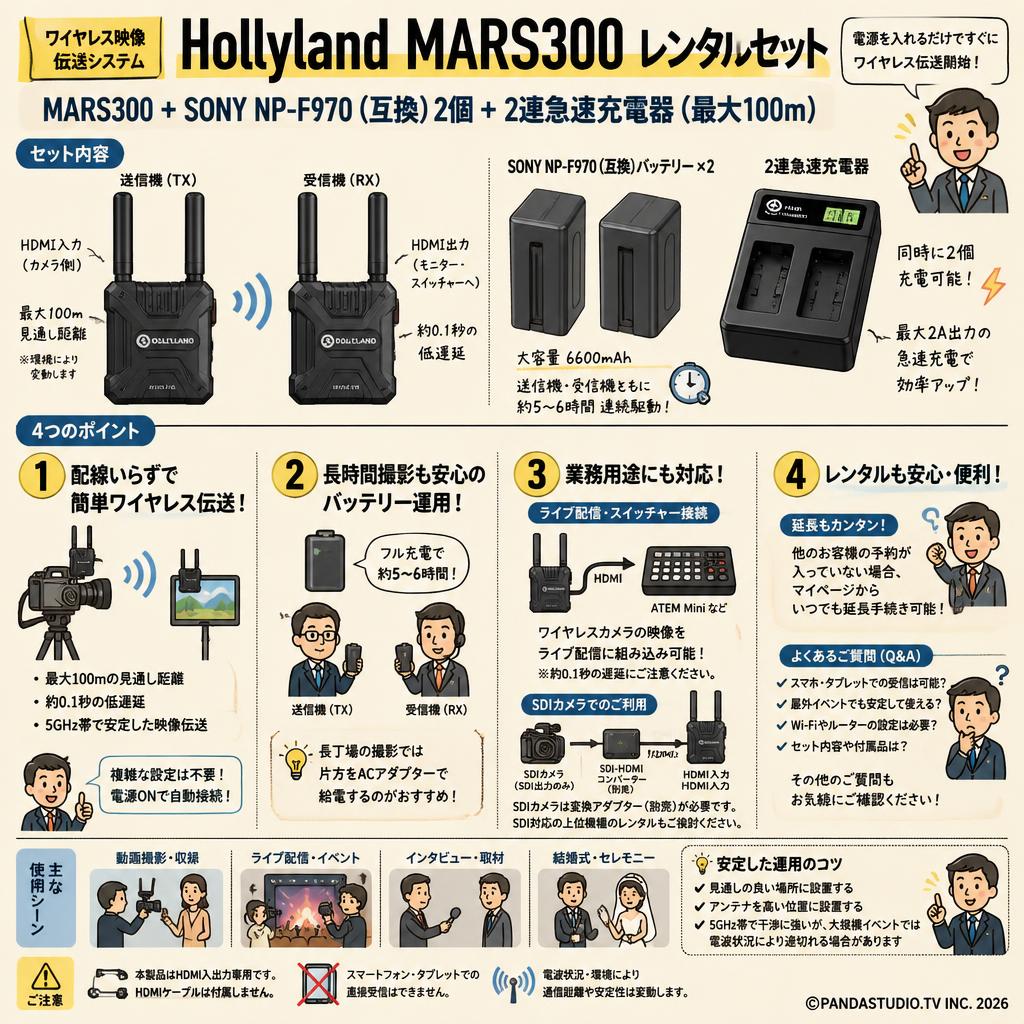 Hollyland MARS300 + SONY NP-F970 （互換）2個 +　2連急速充電器（最大100ｍ） FAQ（よくある質問と答え）