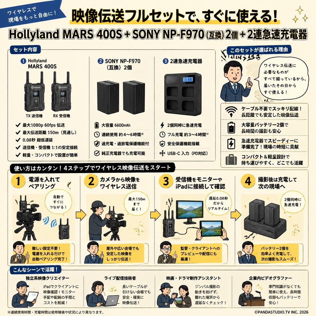 Hollyland MARS 400S + SONY NP-F970 （互換）2個 + 2連急速充電器 おもな対象のお客様