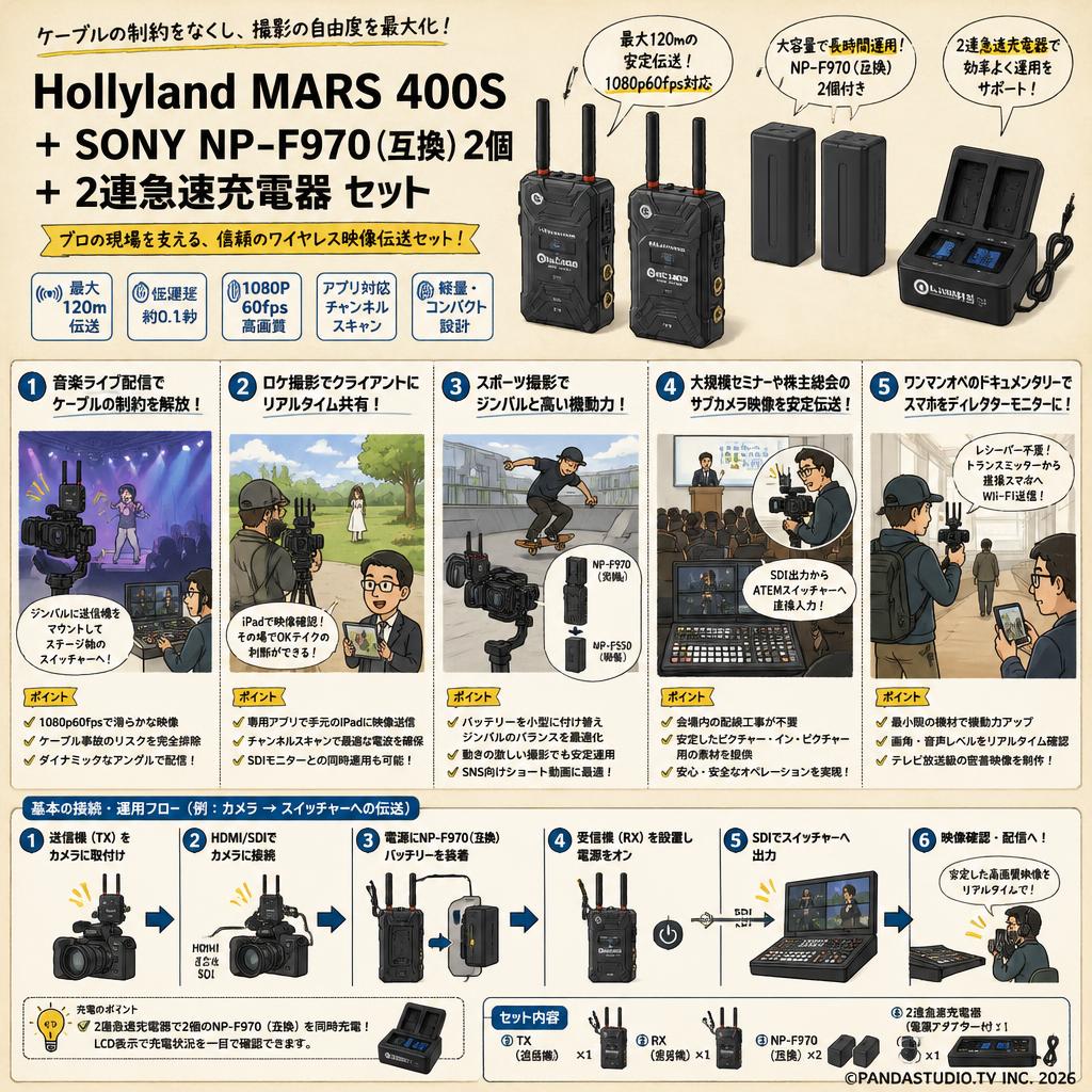 Hollyland MARS 400S + SONY NP-F970 （互換）2個 + 2連急速充電器 用途