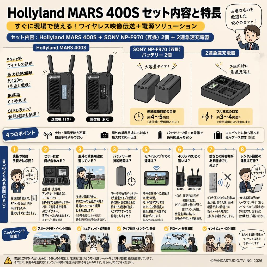 Hollyland MARS 400S + SONY NP-F970 （互換）2個 + 2連急速充電器 FAQ（よくある質問と答え）