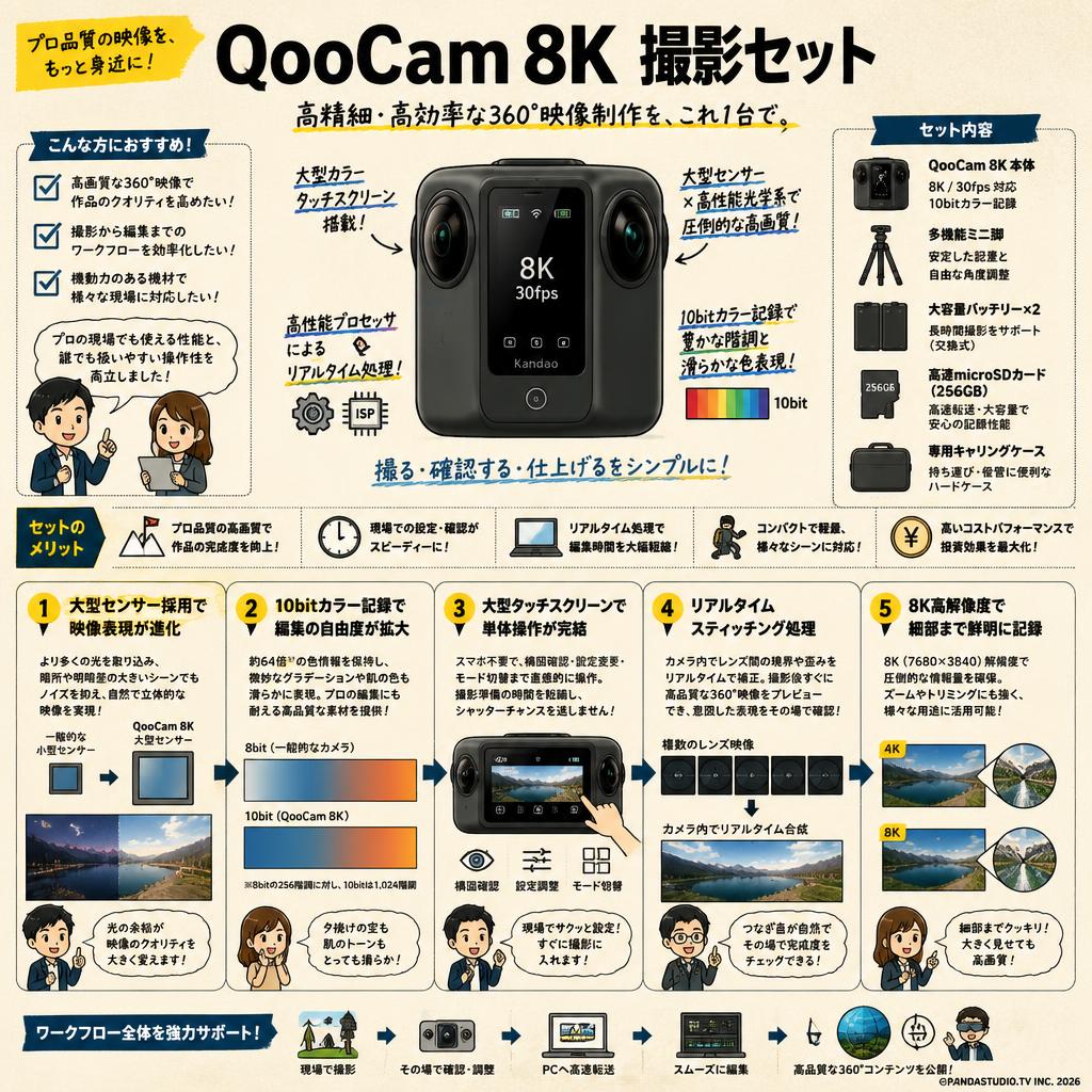QooCam 8K 撮影セット 概要