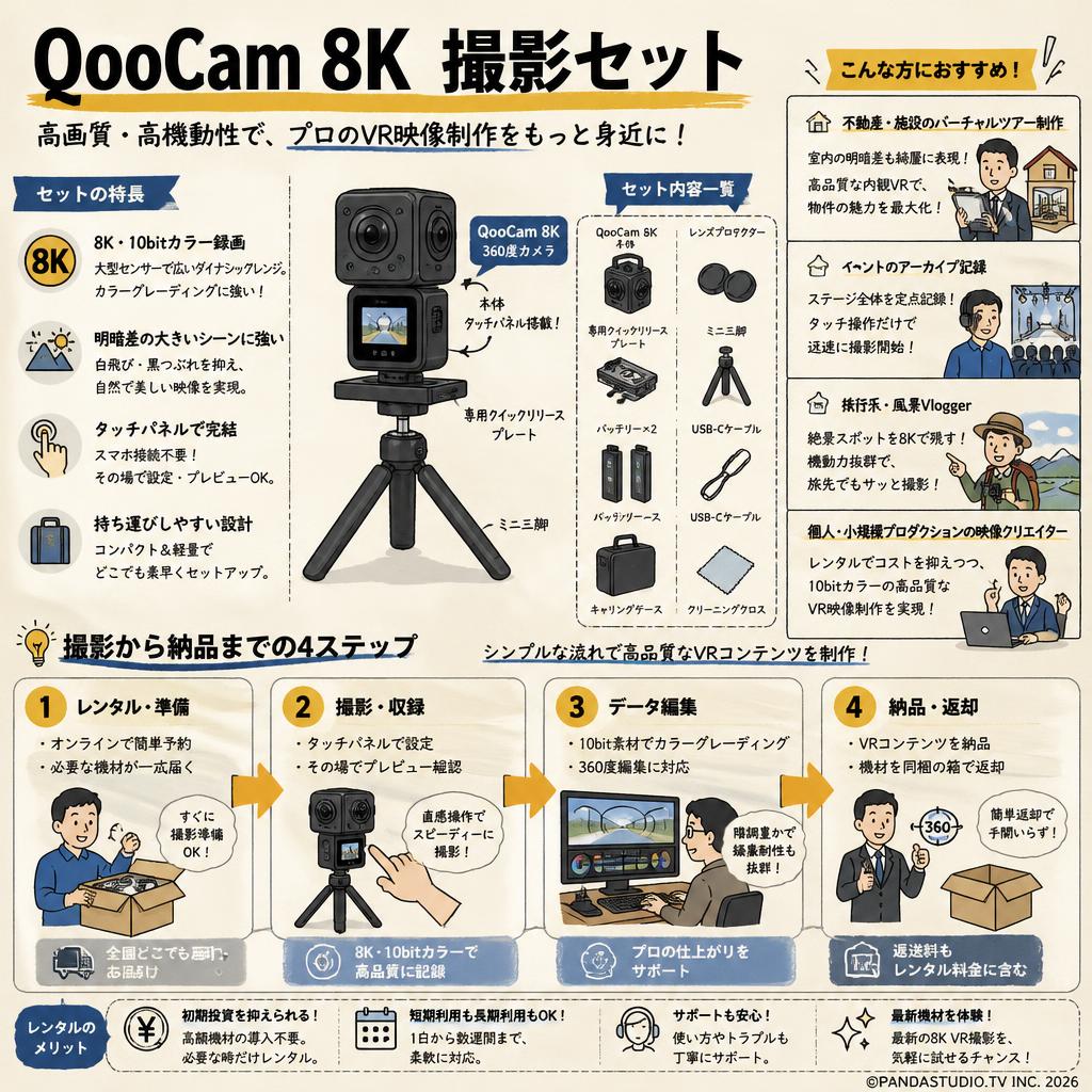 QooCam 8K 撮影セット おもな対象のお客様