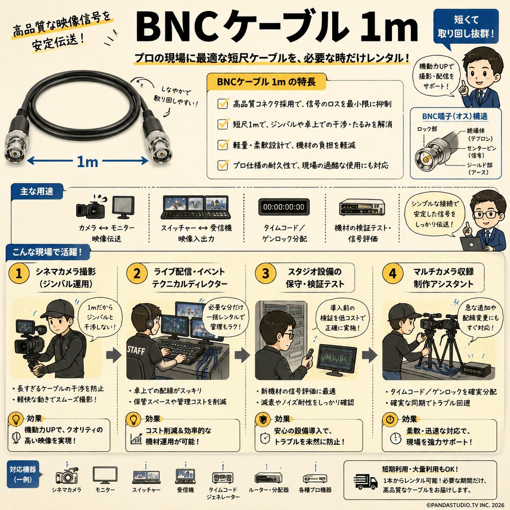 BNCケーブル 1m おもな対象のお客様