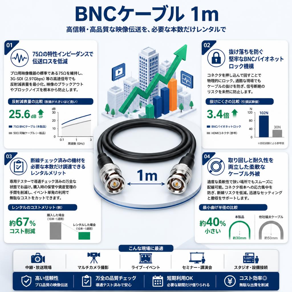 BNCケーブル 1m セールスポイント