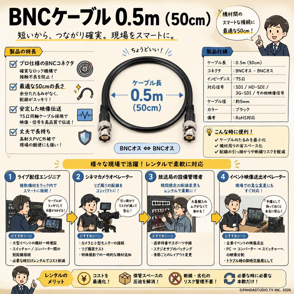 BNCケーブル 0.5m （50cm） おもな対象のお客様
