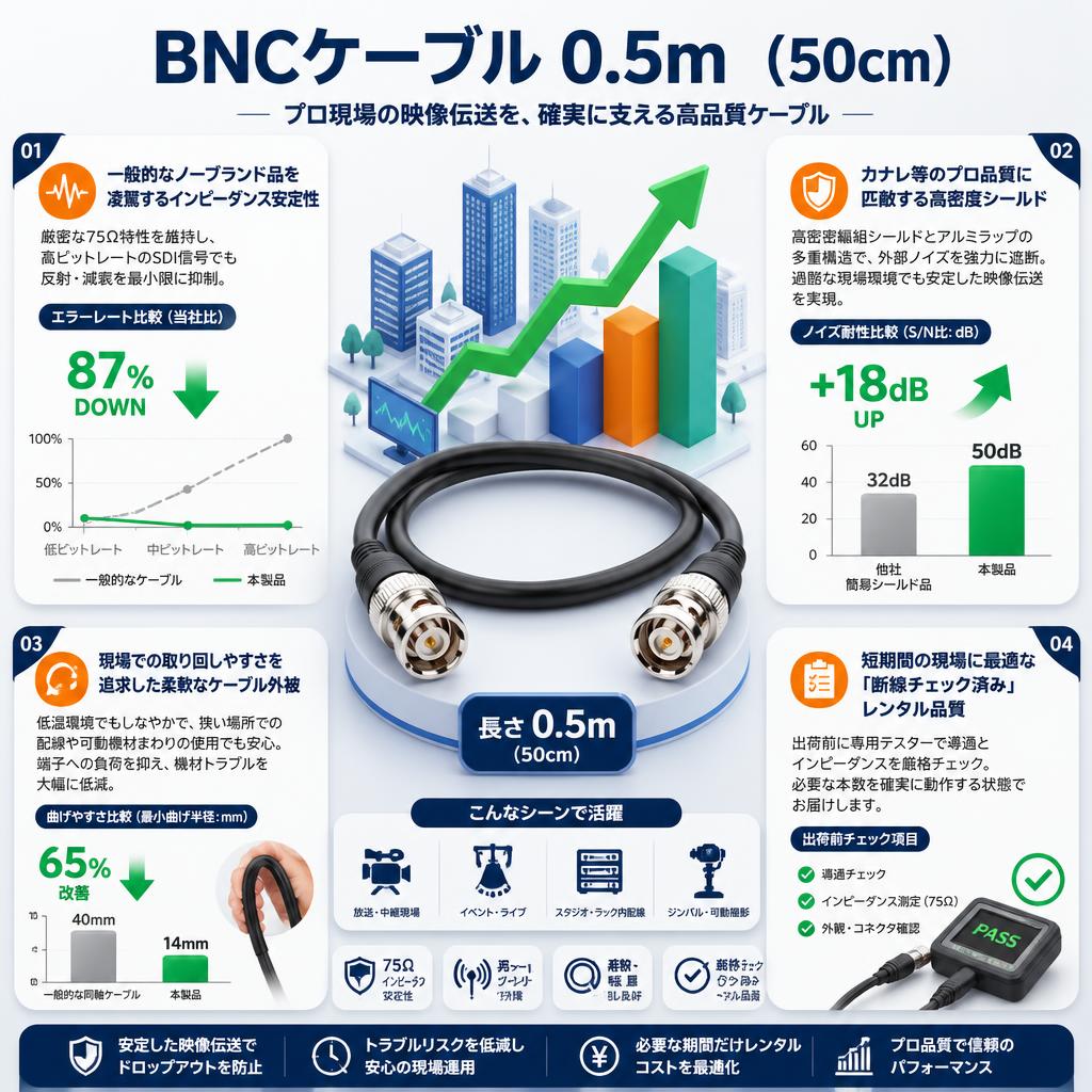 BNCケーブル 0.5m （50cm） セールスポイント