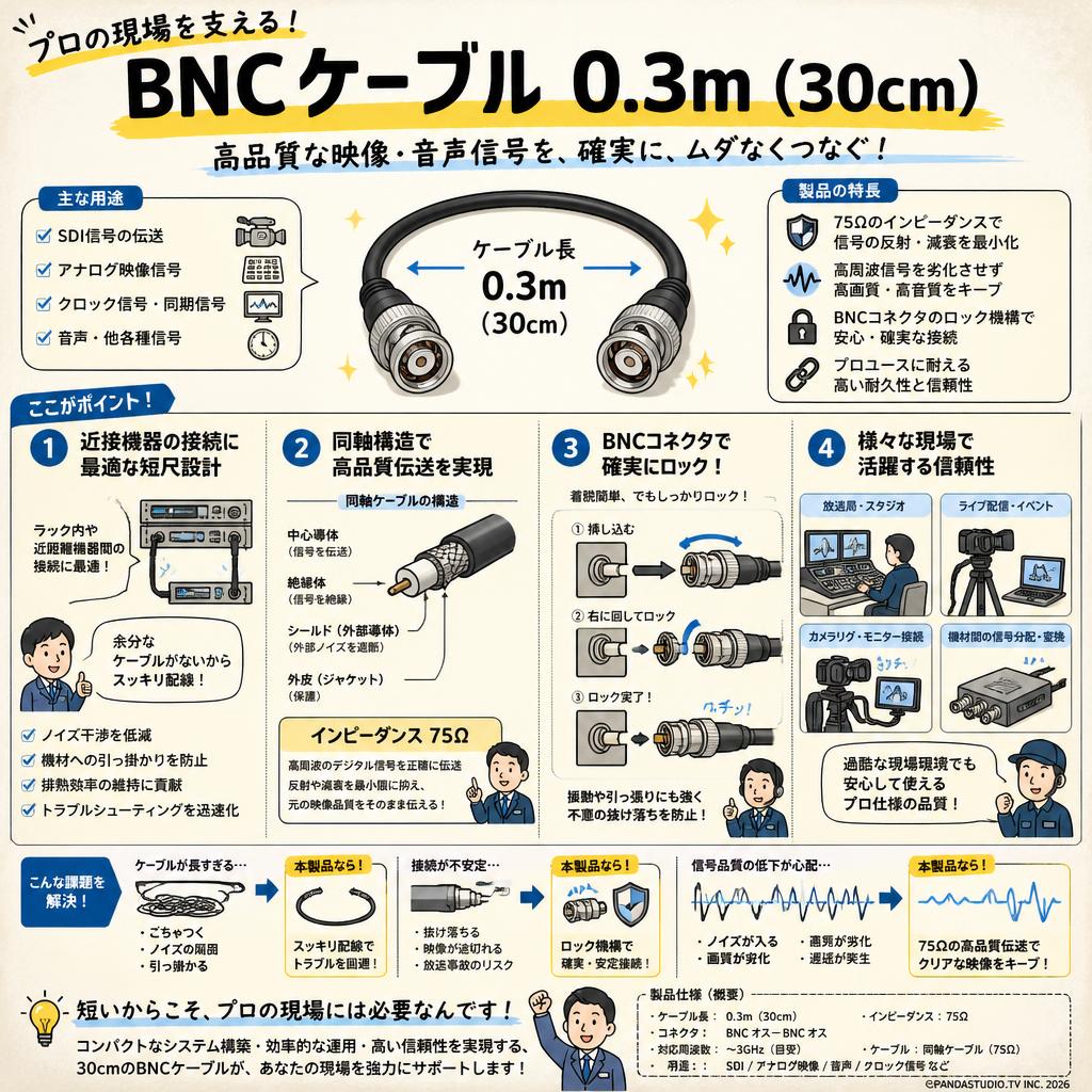 BNCケーブル 0.3m （30cm） 概要