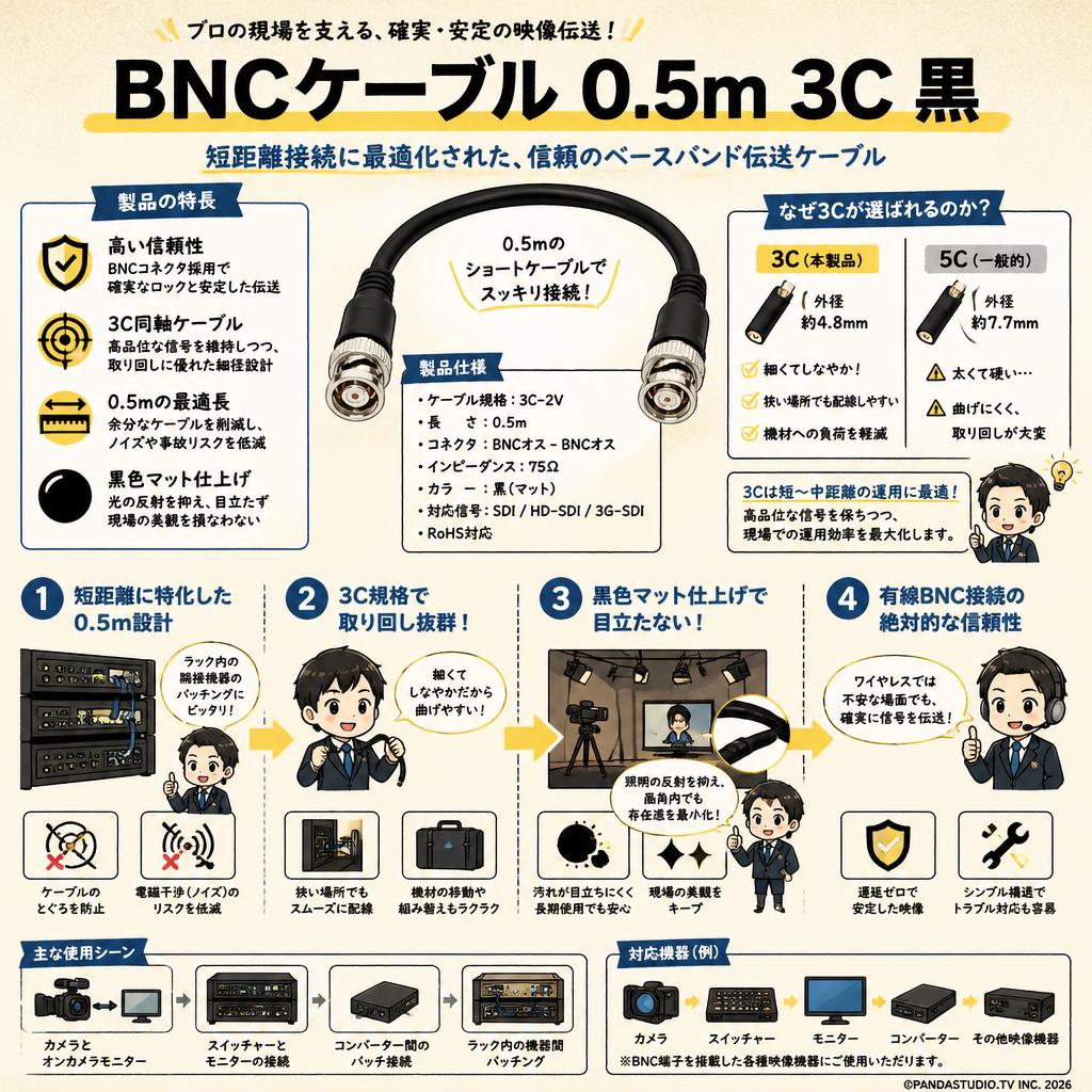 BNCケーブル 0.5m 3C 黒 概要