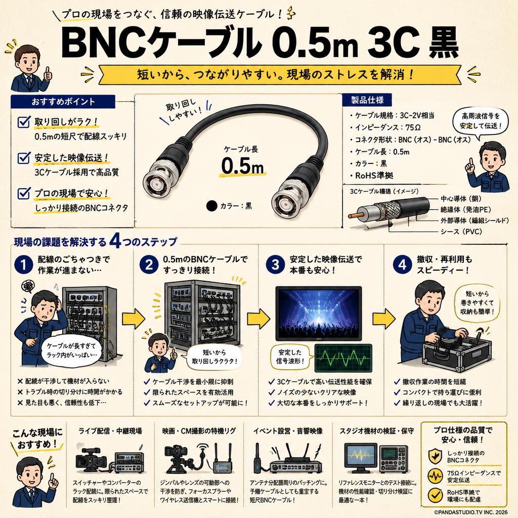 BNCケーブル 0.5m 3C 黒 おもな対象のお客様