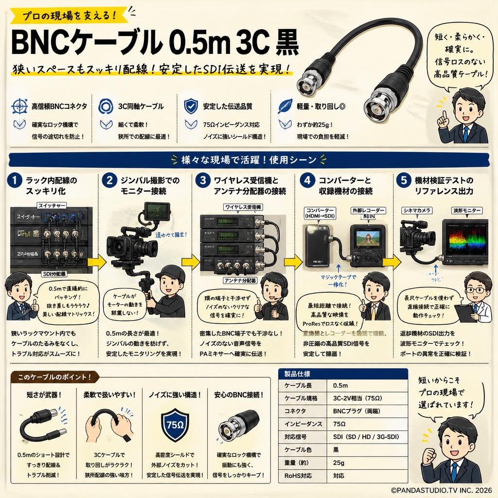 BNCケーブル 0.5m 3C 黒 用途